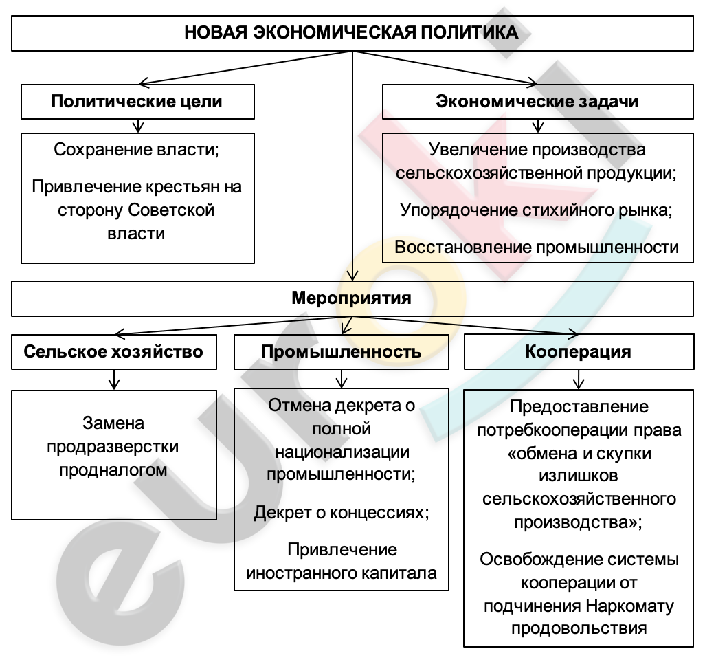 Diagram Description automatically generated