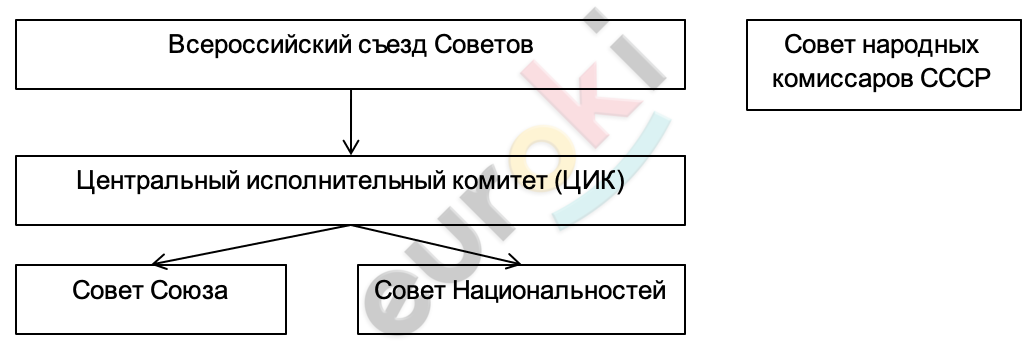 Diagram Description automatically generated