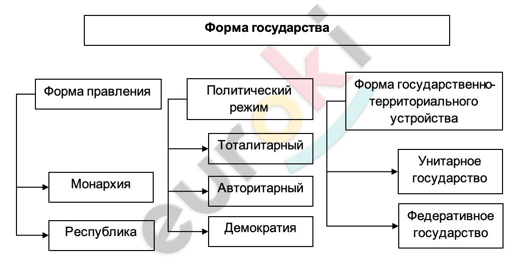 Diagram Description automatically generated