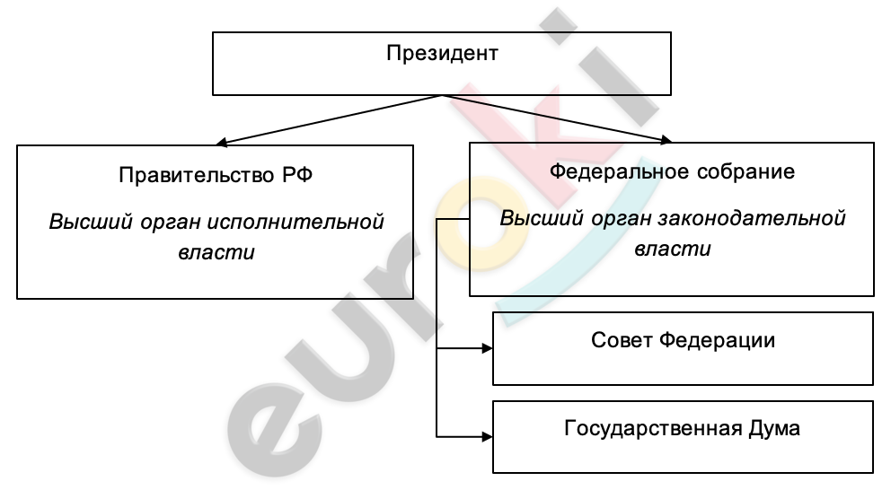 Diagram Description automatically generated