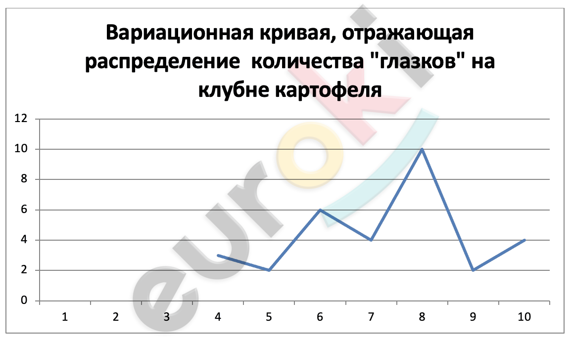 Chart, line chart Description automatically generated