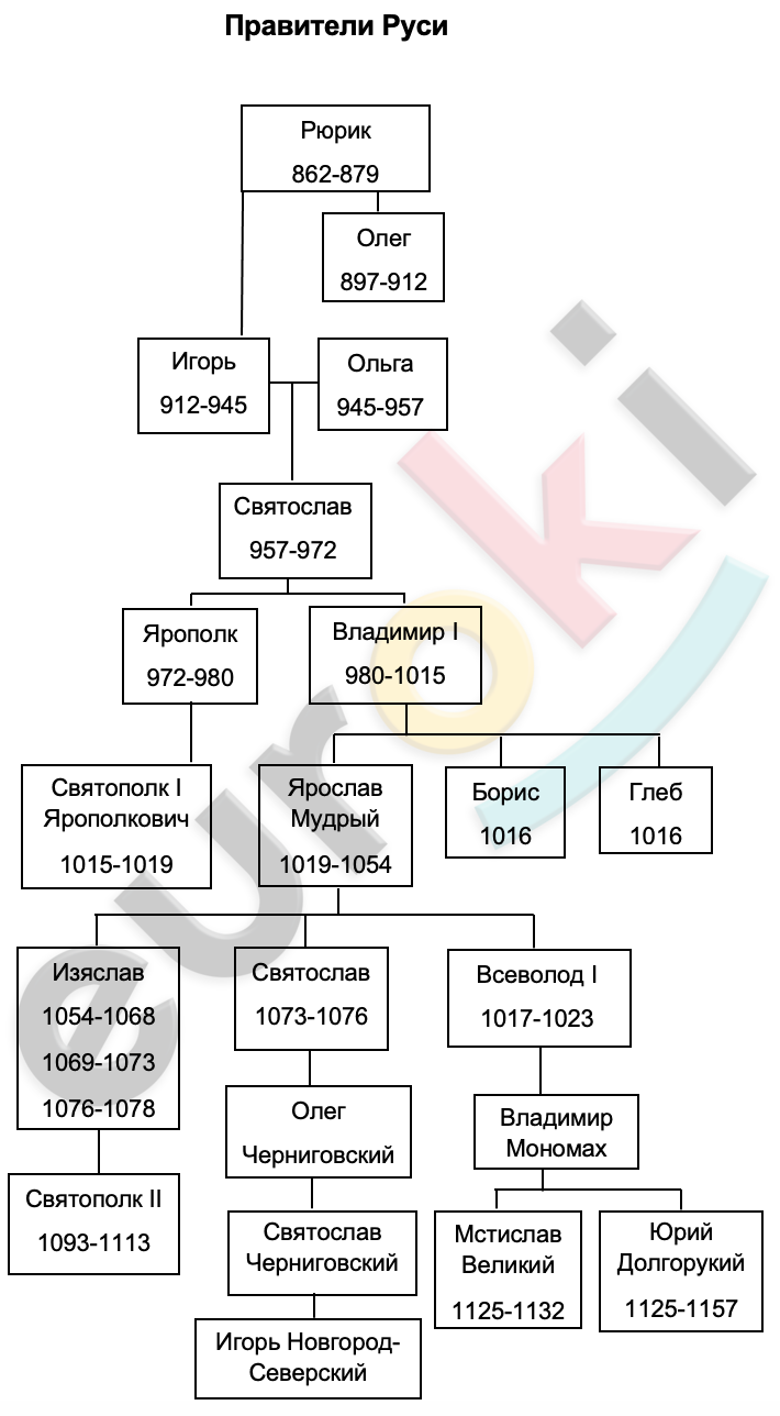 Diagram Description automatically generated