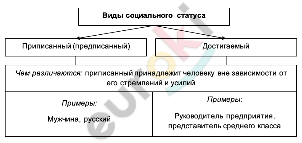 Diagram, table Description automatically generated