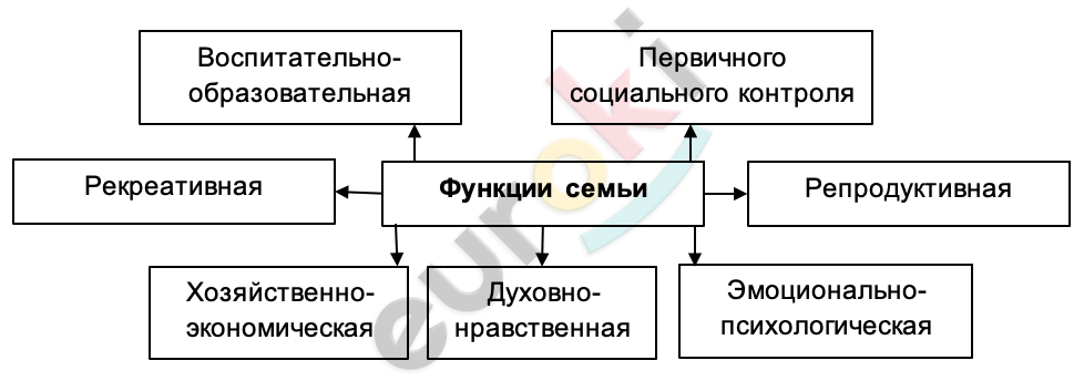 Diagram Description automatically generated