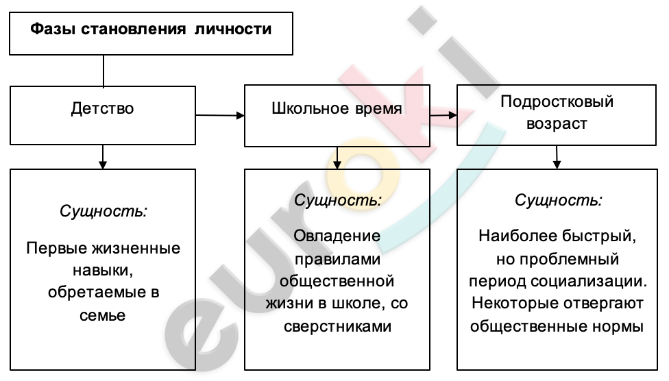 Diagram Description automatically generated