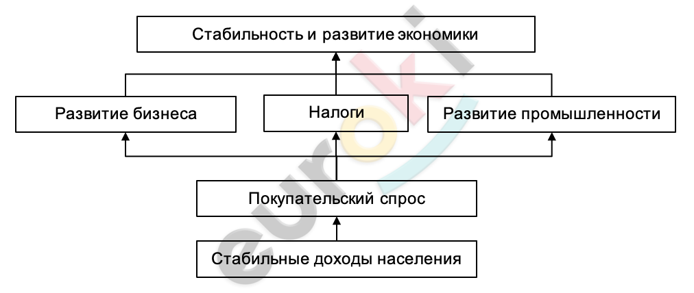 Diagram Description automatically generated