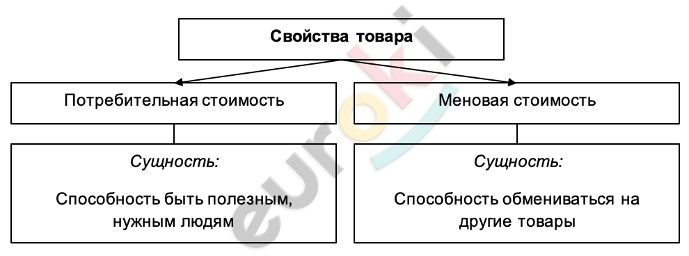 Diagram Description automatically generated