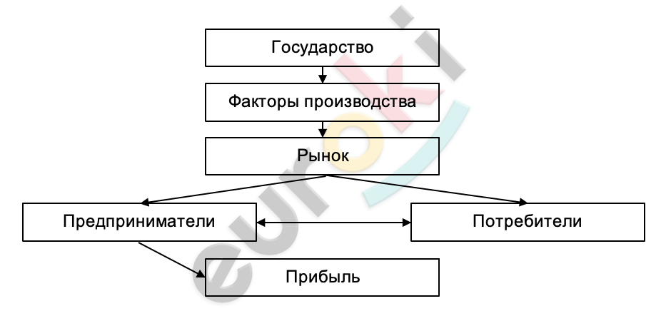 Diagram Description automatically generated