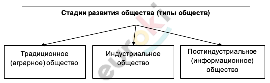 Diagram Description automatically generated