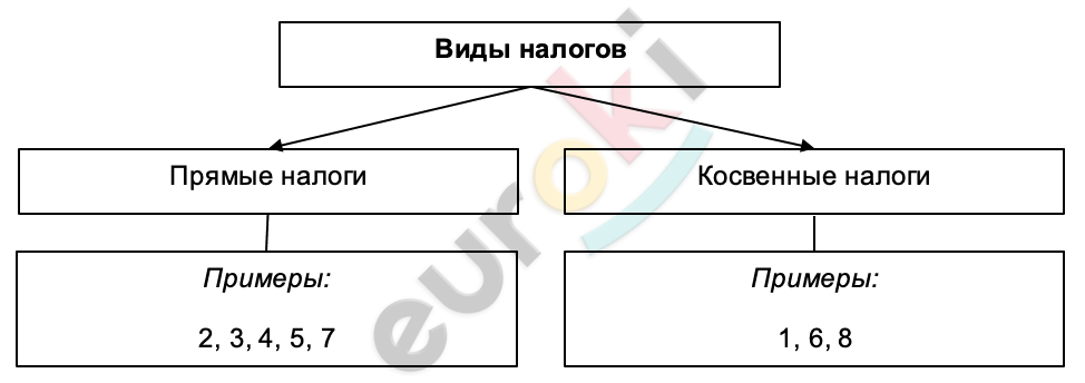 Diagram Description automatically generated