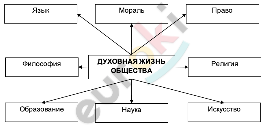 Diagram Description automatically generated