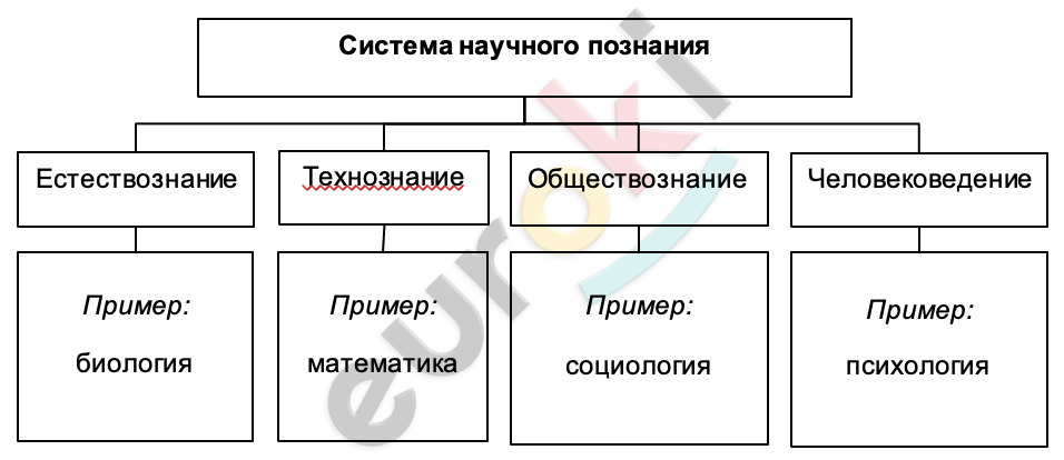 Diagram Description automatically generated