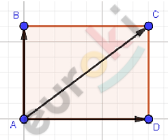 Chart, line chart Description automatically generated