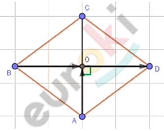 Chart, line chart Description automatically generated