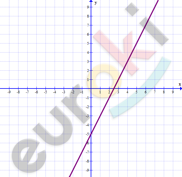 Chart, line chart Description automatically generated