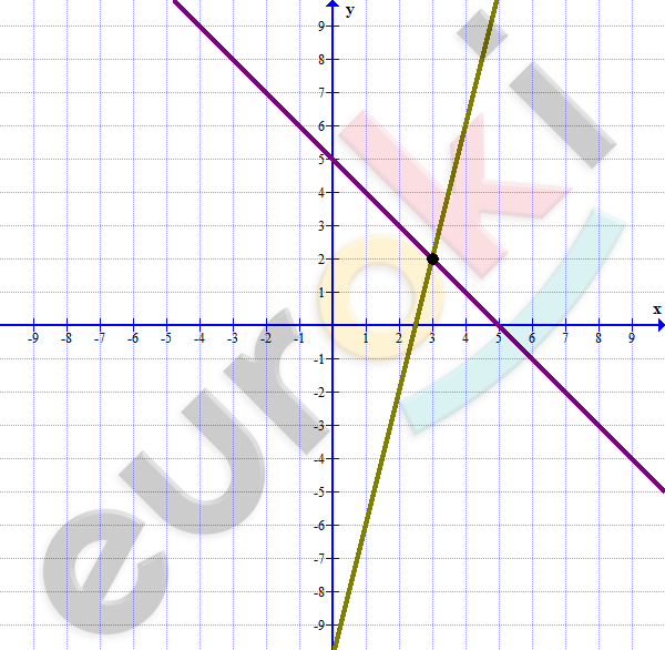 Chart, line chart Description automatically generated