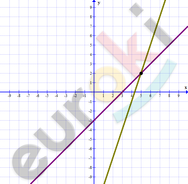 Chart, line chart Description automatically generated