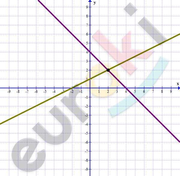 Chart, line chart Description automatically generated