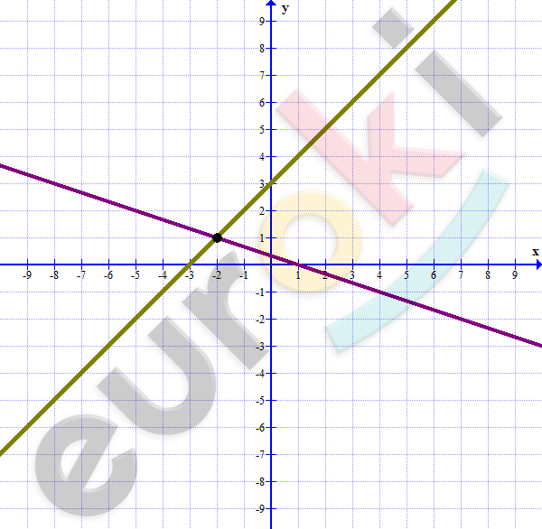 Chart, line chart Description automatically generated