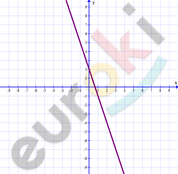 Chart, line chart Description automatically generated