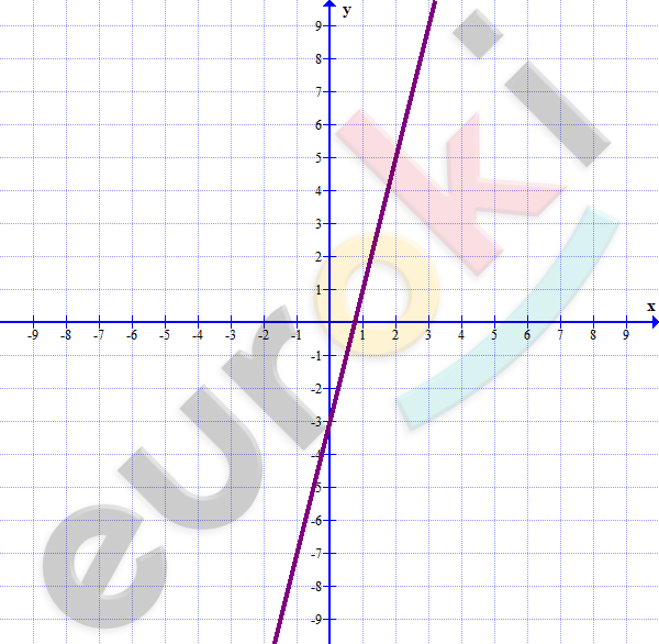 Chart, line chart Description automatically generated