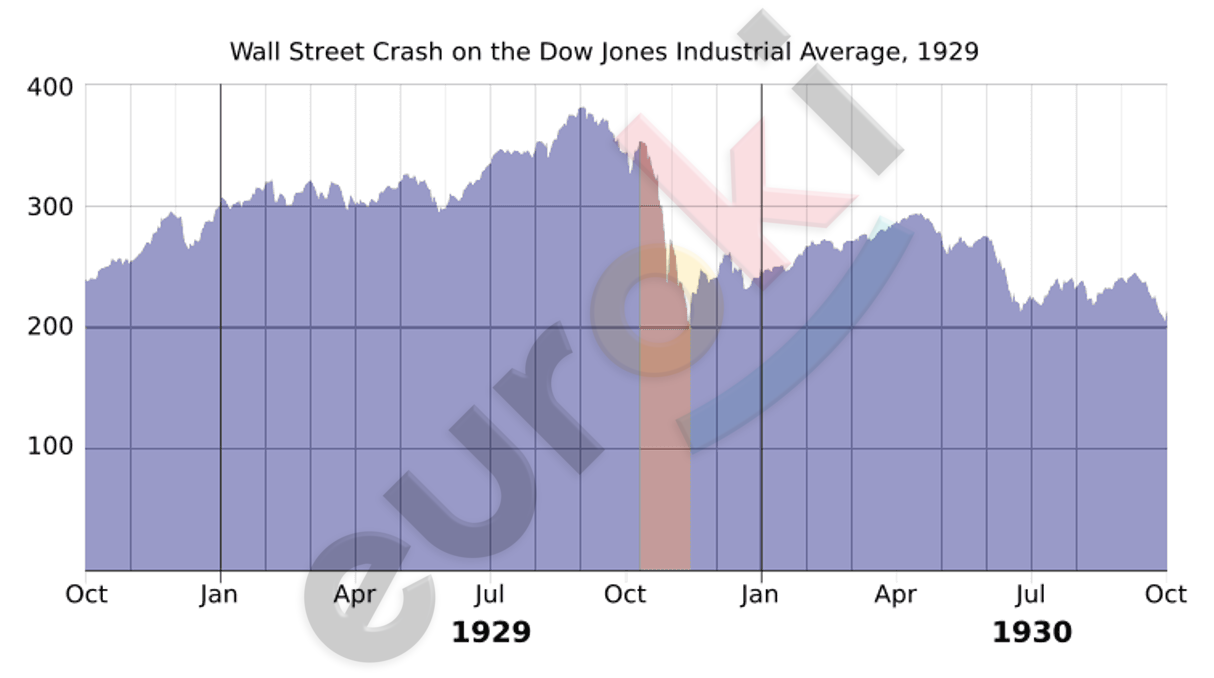 Chart, histogram Description automatically generated