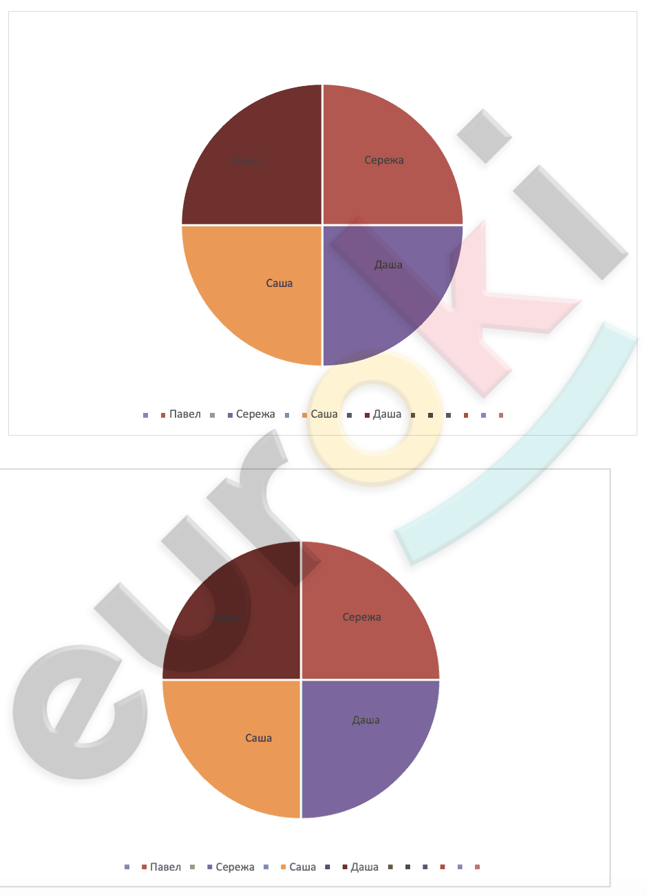 Chart, pie chart Description automatically generated