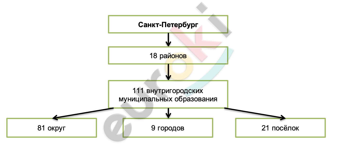 Diagram Description automatically generated