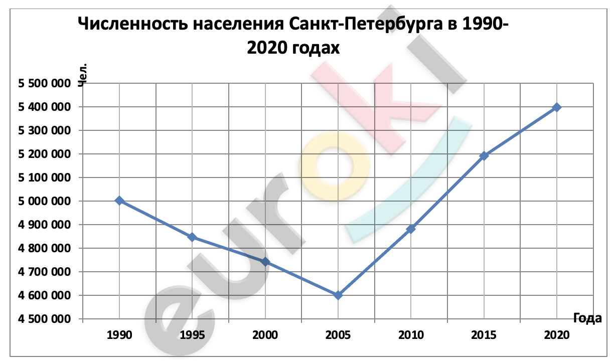 Chart, line chart Description automatically generated