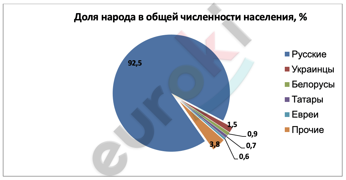 Chart, pie chart Description automatically generated