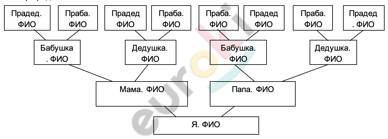 Diagram Description automatically generated