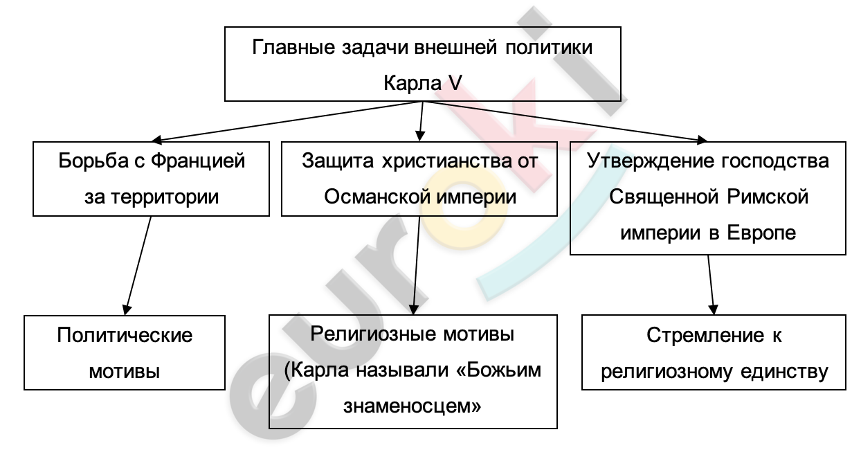 Diagram Description automatically generated