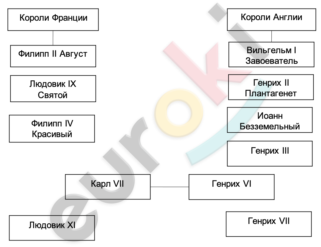 Diagram Description automatically generated