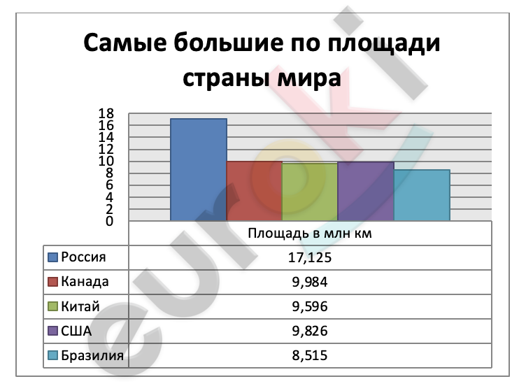 Chart Description automatically generated with medium confidence