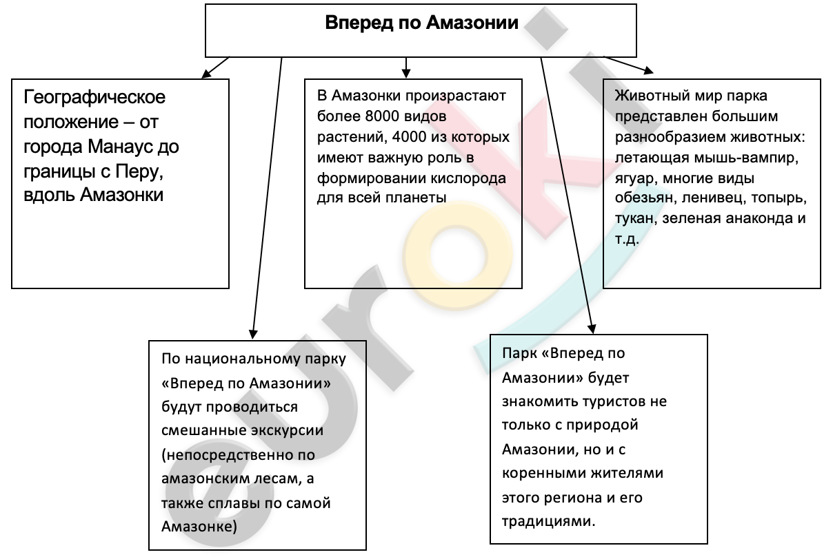 Diagram Description automatically generated