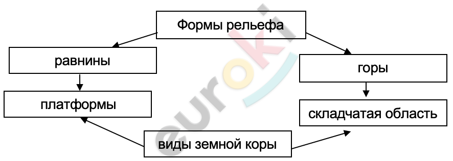 Diagram Description automatically generated