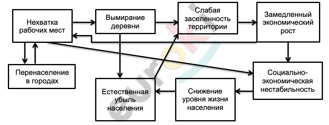 Diagram Description automatically generated