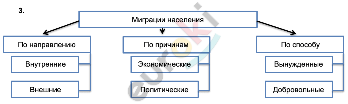 Graphical user interface, diagram, application Description automatically generated