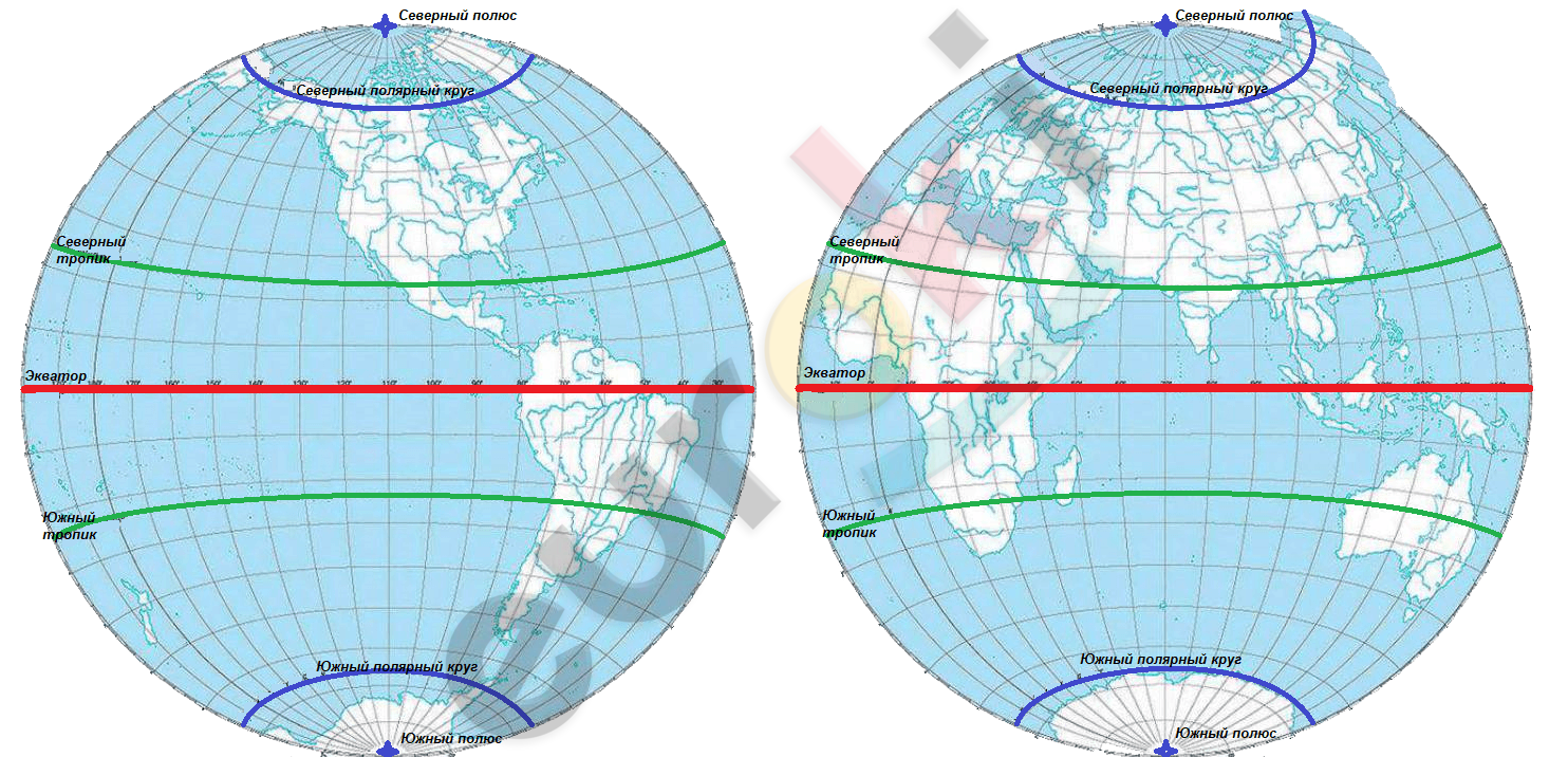 Южный тропик география 5 класс. Тропики и Полярные круги 5 класс география. Полярные круги на карте полушарий. Полярные круги на карте полушарий 5 класс. Экватор показать на контурной карте.