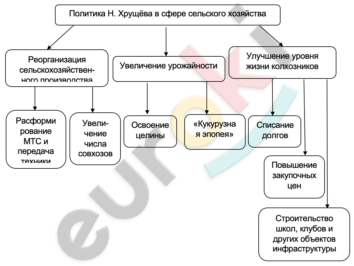 гдз по истории 7 класс. история параграф 32 ответы на вопросы. история параграф 32 ответы на вопросы. таблица по параграфу 9 по истории 7 класс борарон. история параграф 32 ответы на вопросы.