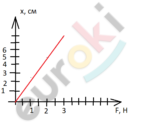 Chart, line chart Description automatically generated