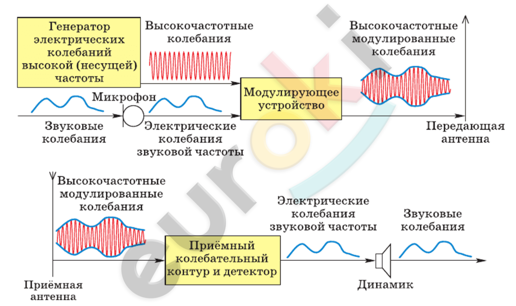 D:\важные файлы\РЕПЕТИТОРСТВО\ЕУРОКИ ФИЗИКА\картинки\13.png