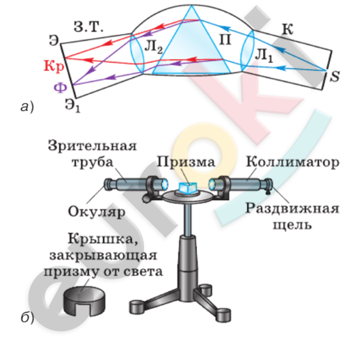 D:\важные файлы\РЕПЕТИТОРСТВО\ЕУРОКИ ФИЗИКА\картинки\+ 21.png