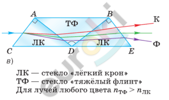 D:\важные файлы\РЕПЕТИТОРСТВО\ЕУРОКИ ФИЗИКА\картинки\22.png