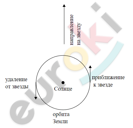 Diagram Description automatically generated