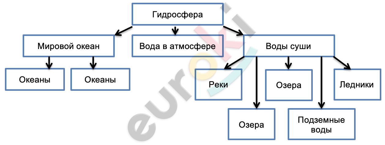 Diagram Description automatically generated