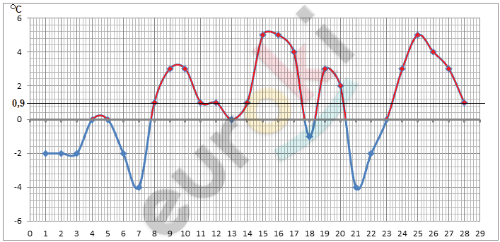 Chart, line chart Description automatically generated