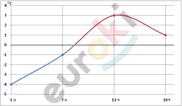 Chart, line chart Description automatically generated