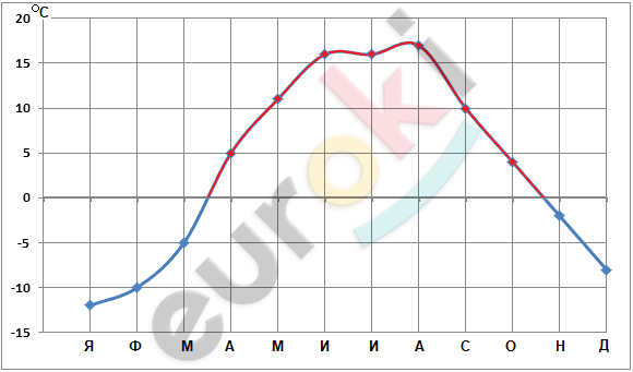 Chart, line chart Description automatically generated