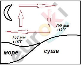 Diagram Description automatically generated